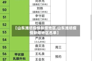 【山东潍坊疫情新增地区,山东潍坊疫情新增地区名单】