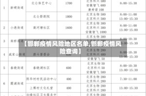 【邯郸疫情风险地区名单,邯郸疫情风险查询】