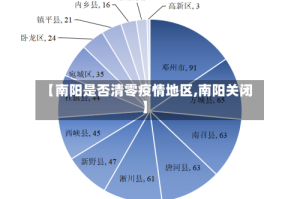 【南阳是否清零疫情地区,南阳关闭】