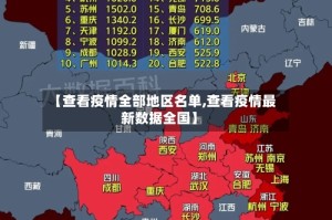 【查看疫情全部地区名单,查看疫情最新数据全国】