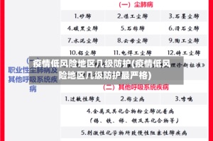 疫情低风险地区几级防护(疫情低风险地区几级防护最严格)