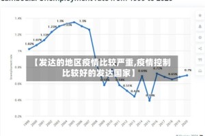 【发达的地区疫情比较严重,疫情控制比较好的发达国家】