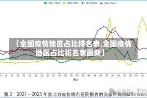 【全国疫情地区占比排名表,全国疫情地区占比排名表最新】