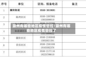 滁州有哪些地区疫情管控/滁州有哪些地区疫情管控了