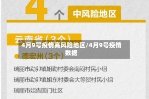 4月9号疫情高风险地区/4月9号疫情数据