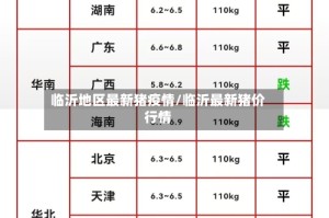 临沂地区最新猪疫情/临沂最新猪价行情