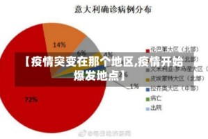 【疫情突变在那个地区,疫情开始爆发地点】