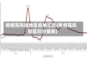 疫情高风险地区名单汇总(疫情高风险区划分最新)