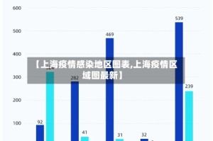 【上海疫情感染地区图表,上海疫情区域图最新】
