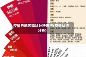 疫情各地区现状分析表格(疫情状况分析)