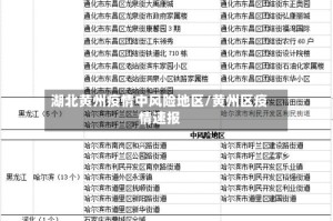 湖北黄州疫情中风险地区/黄州区疫情速报