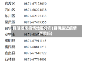 昆明近来疫情地区分布(昆明最近疫情严重吗)