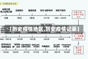 【历史疫情地区,历史疫情记录】