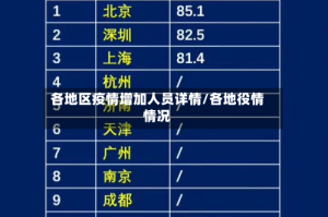 各地区疫情增加人员详情/各地役情情况