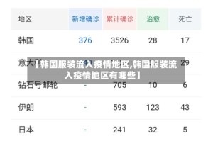 【韩国服装流入疫情地区,韩国服装流入疫情地区有哪些】