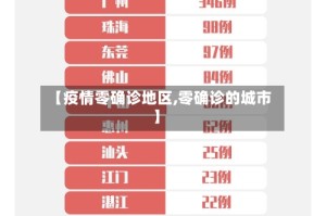 【疫情零确诊地区,零确诊的城市】