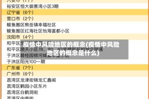 疫情中风险地区的概念(疫情中风险地区的概念是什么)