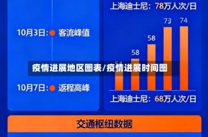 疫情进展地区图表/疫情进展时间图
