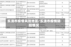 乐清市疫情风险地区/乐清市疫情防控情况