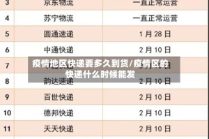 疫情地区快递要多久到货/疫情区的快递什么时候能发