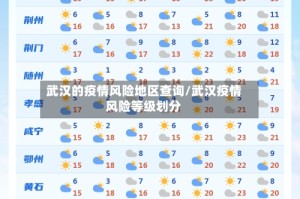 武汉的疫情风险地区查询/武汉疫情风险等级划分