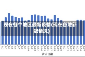 现在各个地区最新疫情(现在各地新冠情况)