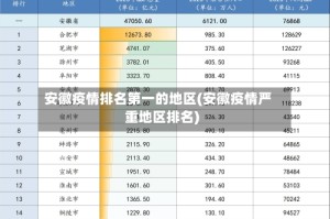 安徽疫情排名第一的地区(安徽疫情严重地区排名)