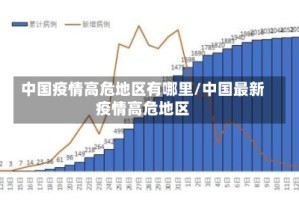 中国疫情高危地区有哪里/中国最新疫情高危地区