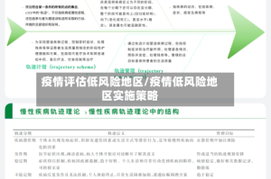 疫情评估低风险地区/疫情低风险地区实施策略
