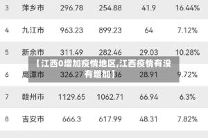 【江西0增加疫情地区,江西疫情有没有增加】