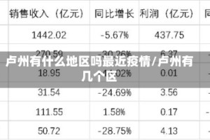 卢州有什么地区吗最近疫情/卢州有几个区