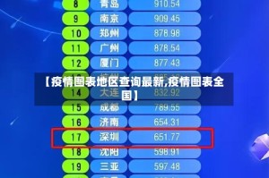 【疫情图表地区查询最新,疫情图表全国】