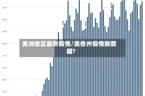 美洲地区最新疫情/美各州疫情新数据?