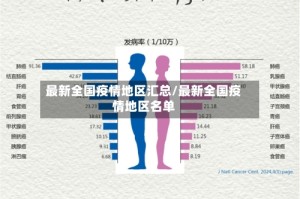 最新全国疫情地区汇总/最新全国疫情地区名单