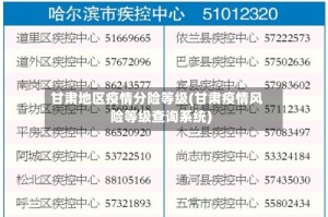 甘肃地区疫情分险等级(甘肃疫情风险等级查询系统)