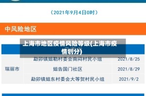 上海市地区疫情风险等级(上海市疫情划分)