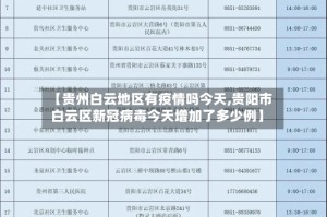 【贵州白云地区有疫情吗今天,贵阳市白云区新冠病毒今天增加了多少例】