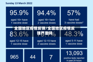 全国地区疫情反弹/全国地区疫情反弹严重吗