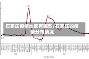 石家庄疫情地区有哪些/石家庄的疫情分布情况