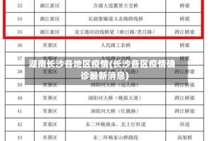 湖南长沙各地区疫情(长沙各区疫情确诊最新消息)