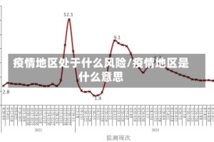 疫情地区处于什么风险/疫情地区是什么意思