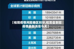 【桂阳疫情风险地区划分,桂阳县新冠疫情最新消息今天】