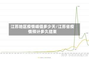 江苏地区疫情峰值多少天/江苏省疫情预计多久结束