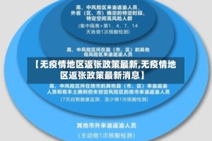 【无疫情地区返张政策最新,无疫情地区返张政策最新消息】