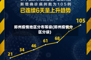 郑州疫情地区分布等级(郑州疫情分区分级)