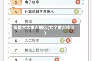 疫情六大重点地区(六个重点疫区)