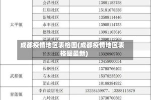 成都疫情地区表格图(成都疫情地区表格图最新)