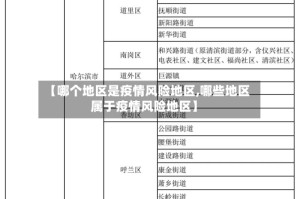 【哪个地区是疫情风险地区,哪些地区属于疫情风险地区】