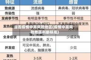 是否疫情中高风险地区(疫情中高风险地区判断标准)