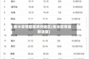 衡水疫情新增病例地区(衡水疫情最新进展)